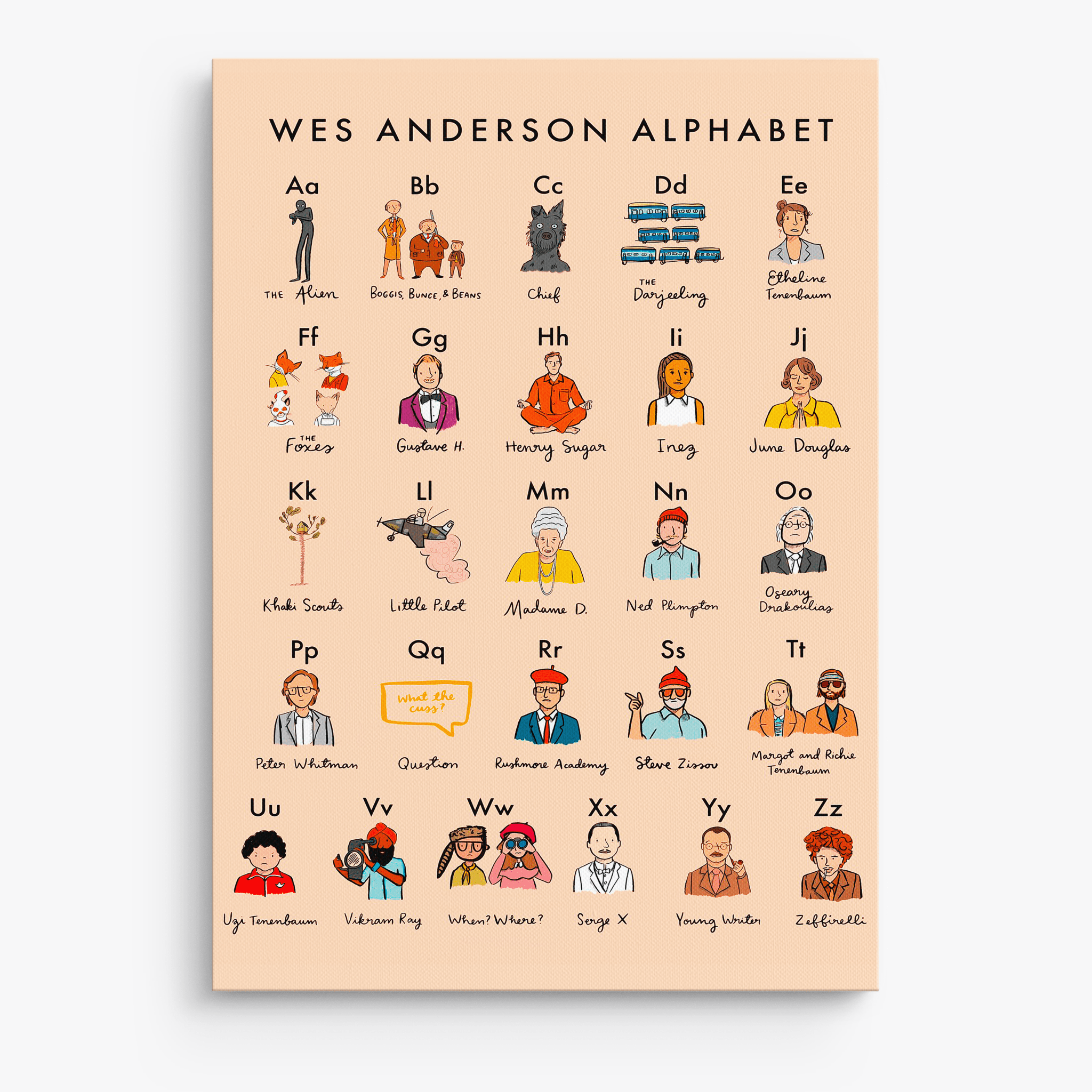 Wes Anderson Alphabet - Canvas Art - The Films Point