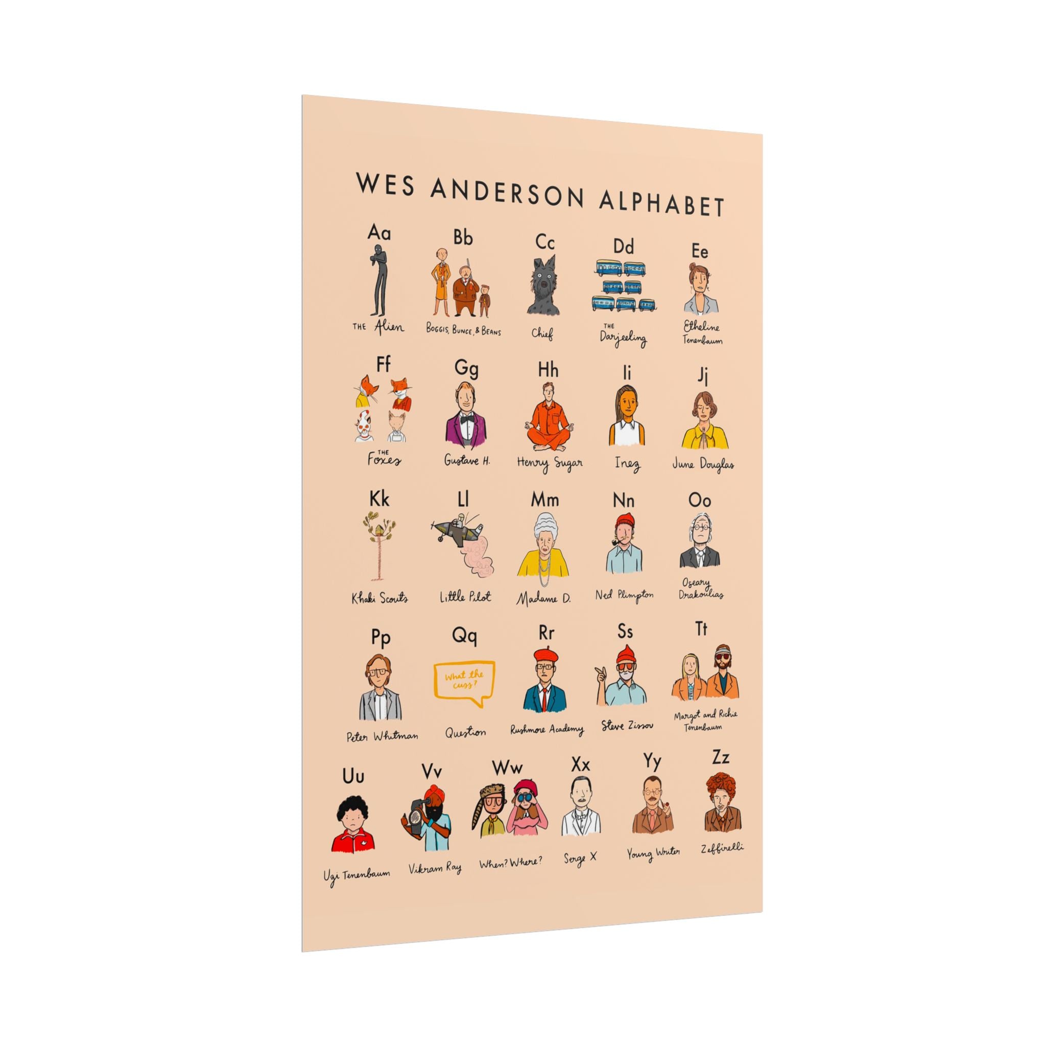 Wes Anderson Alphabet - Poster - The Films Point