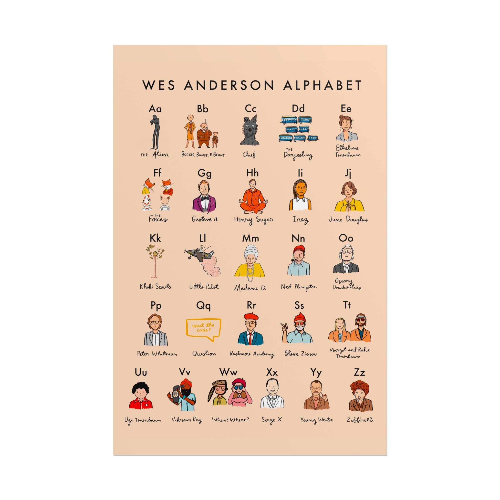 Wes Anderson Alphabet - Poster - The Films Point